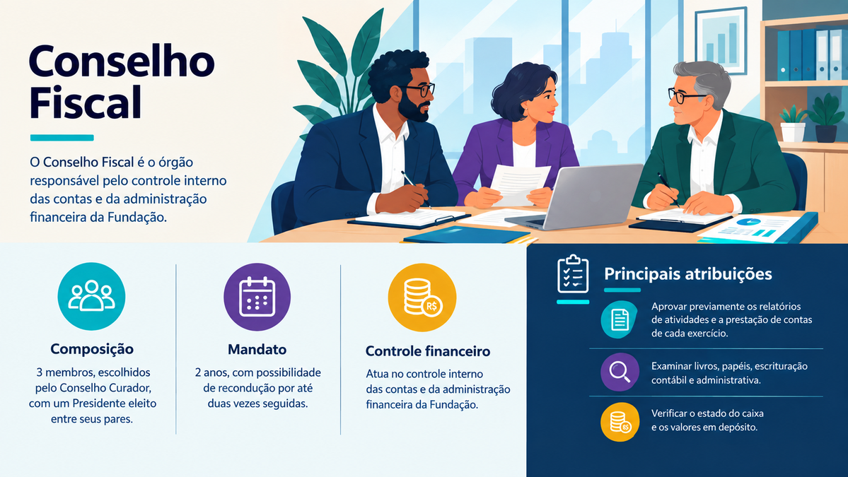 Cena e detalhes da matéria: Conselho Curador